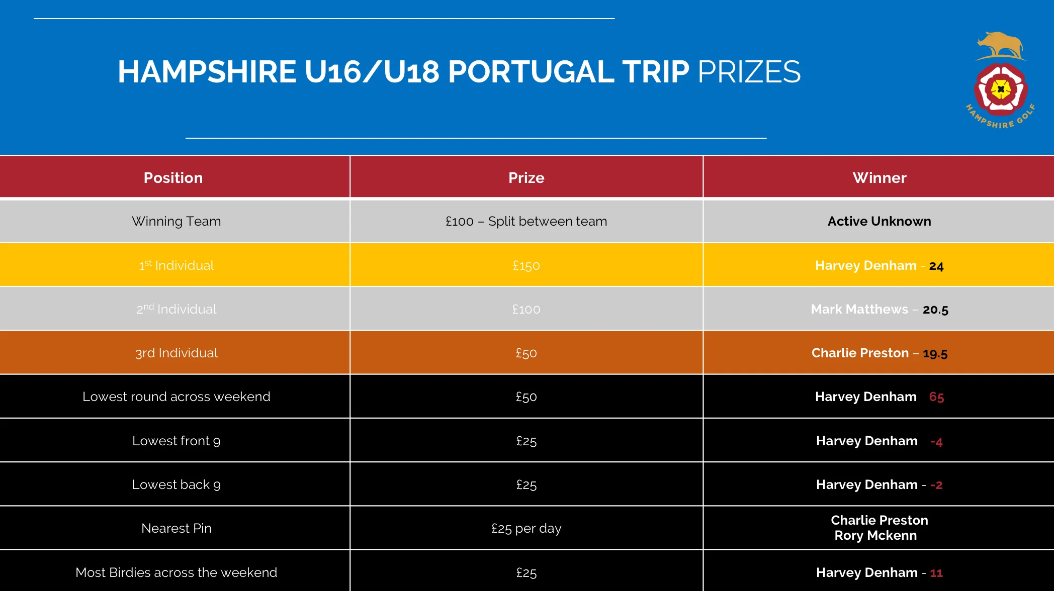Portugal%202022%20Prize%20Winners
