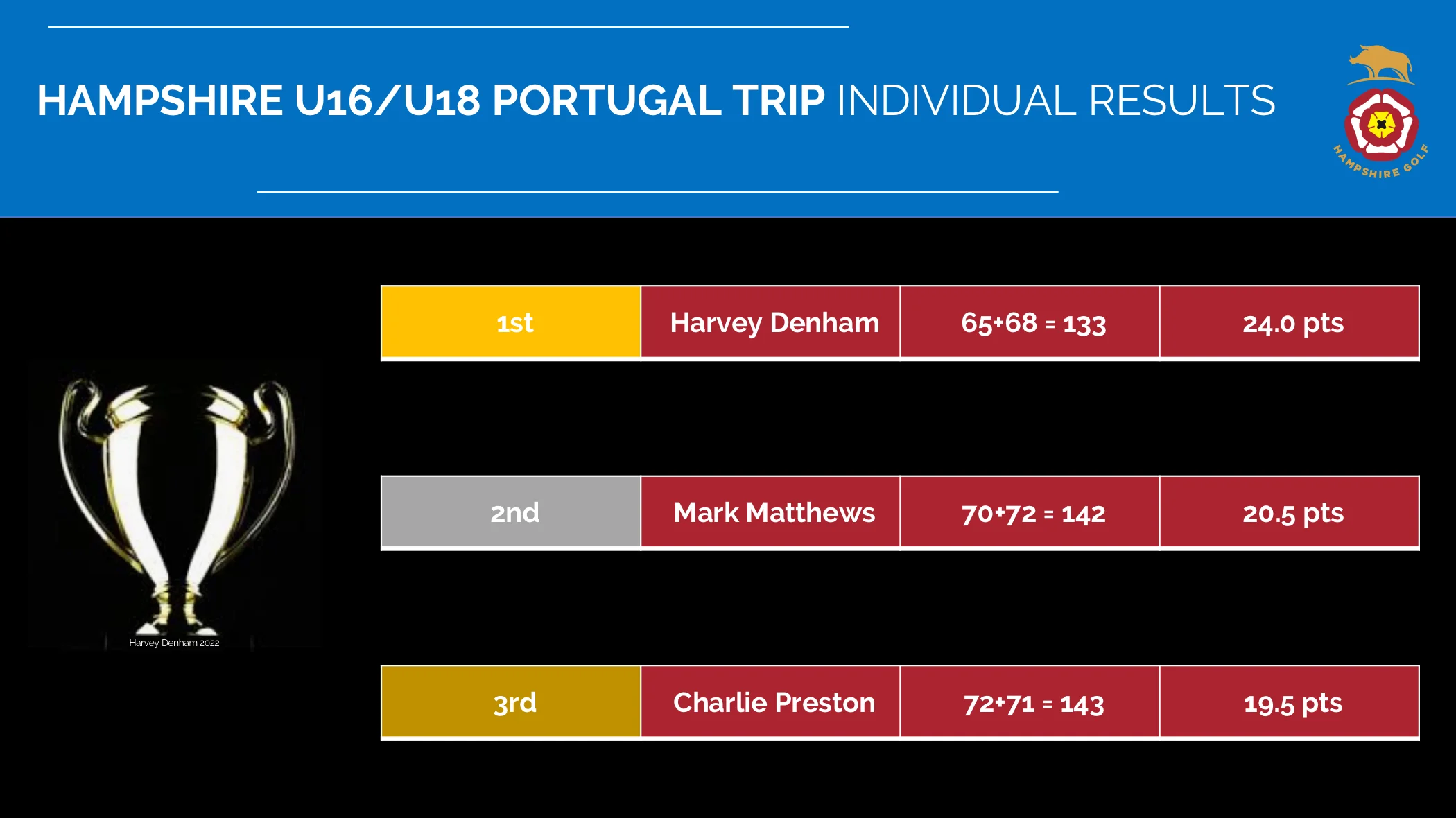 Portugal%20Individual%20Winners