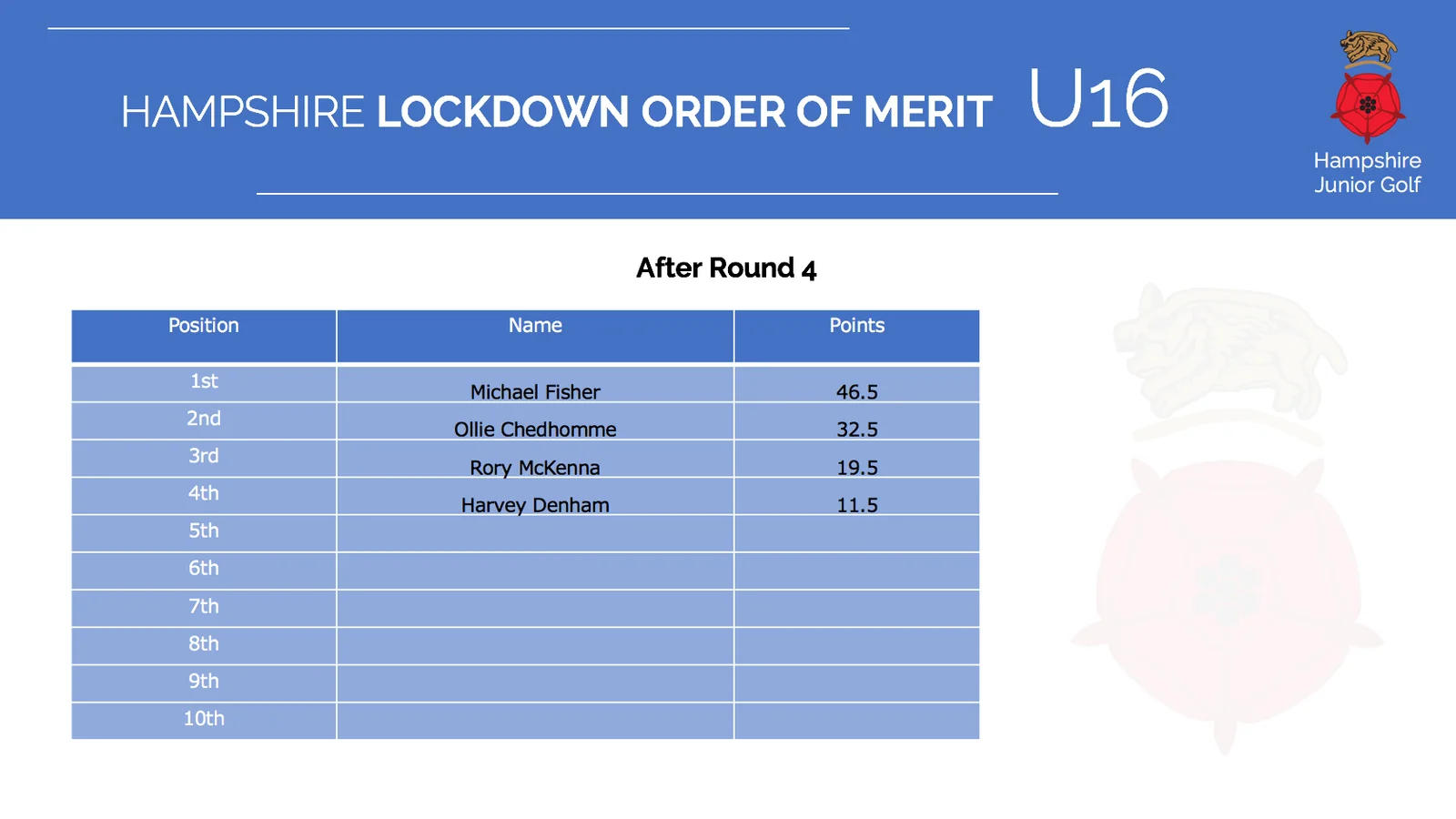 Under 16 Archive