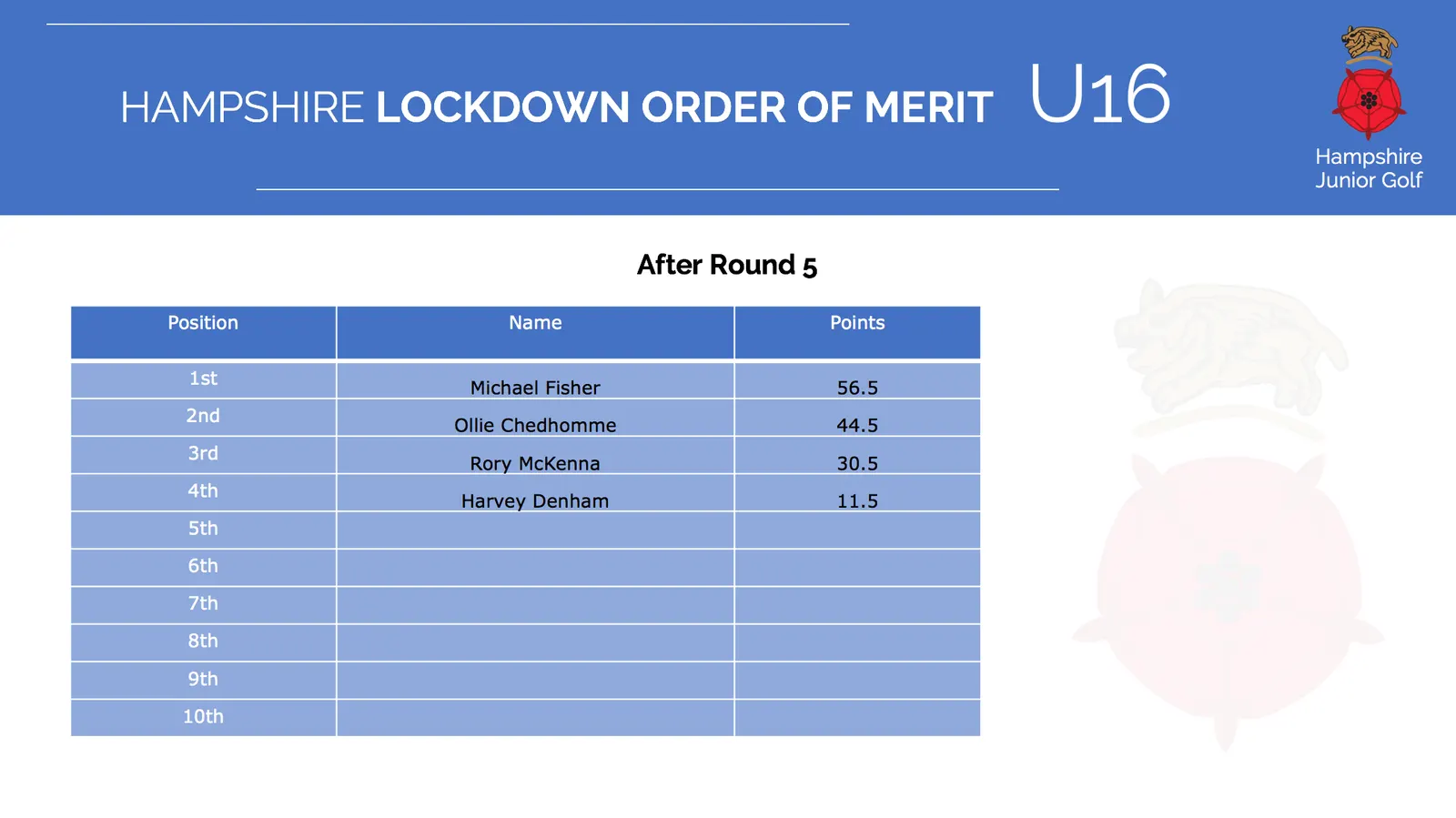 Under 16 Archive