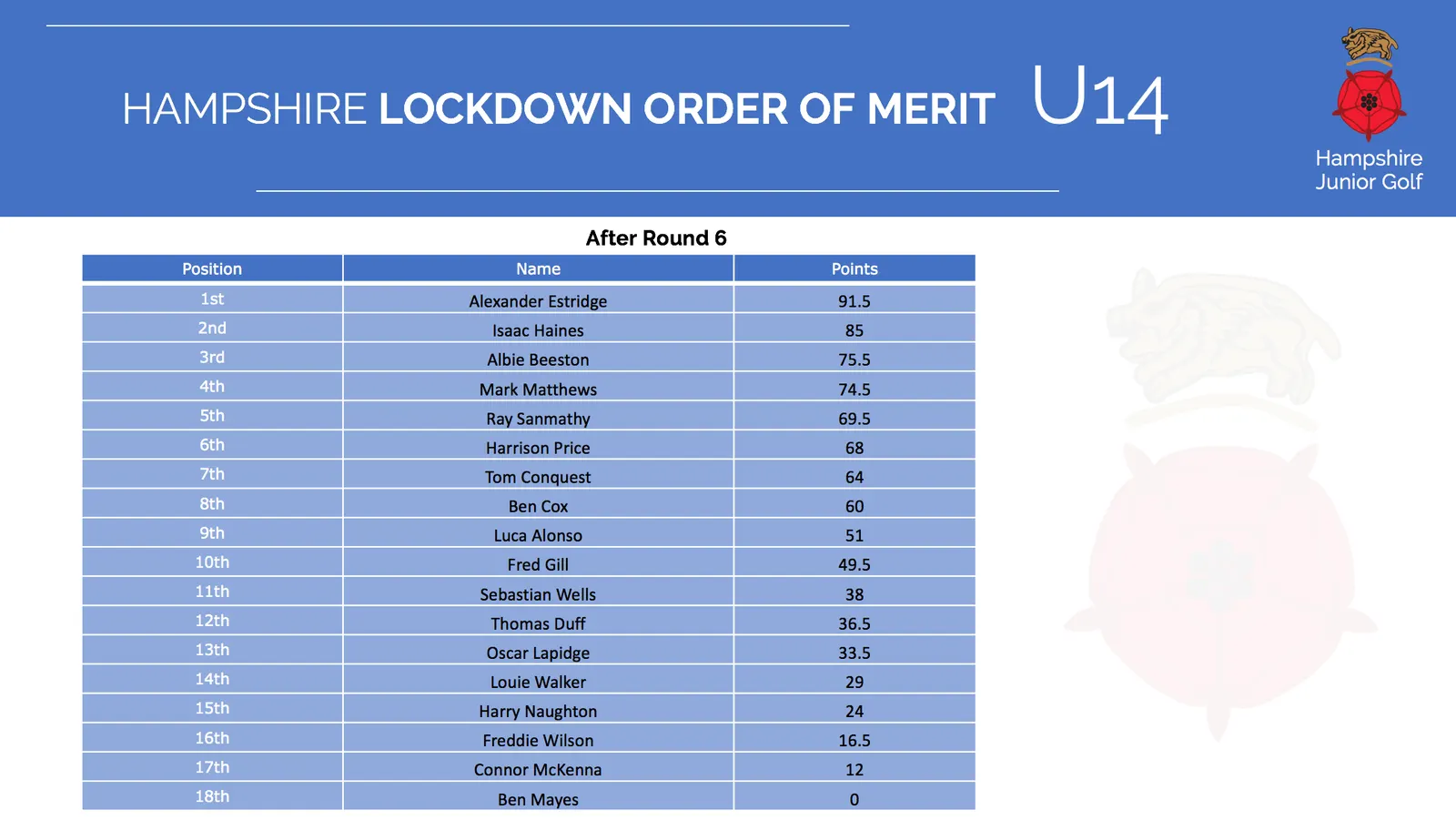 Under 14 Archive