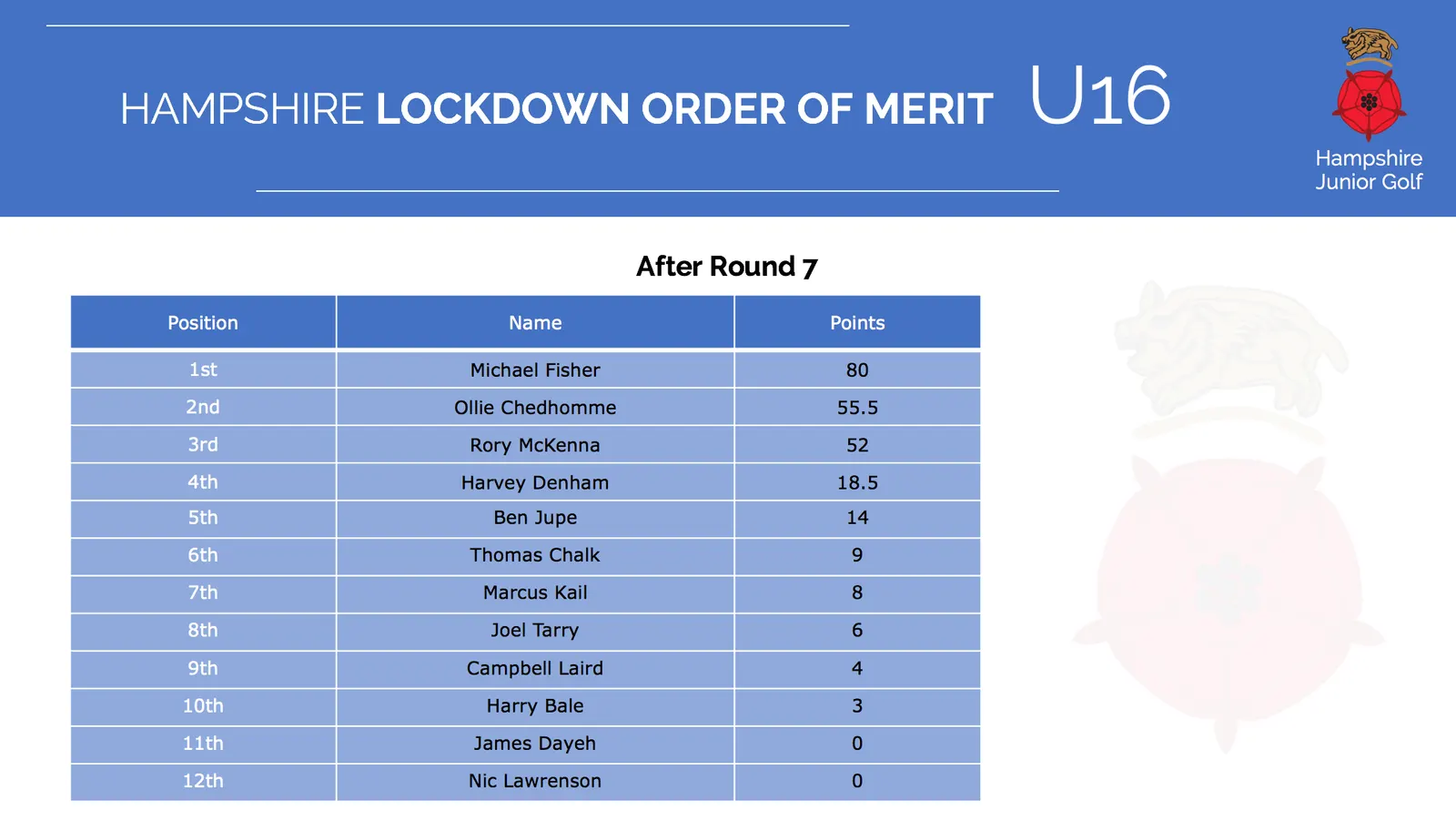 Under 16 Archive