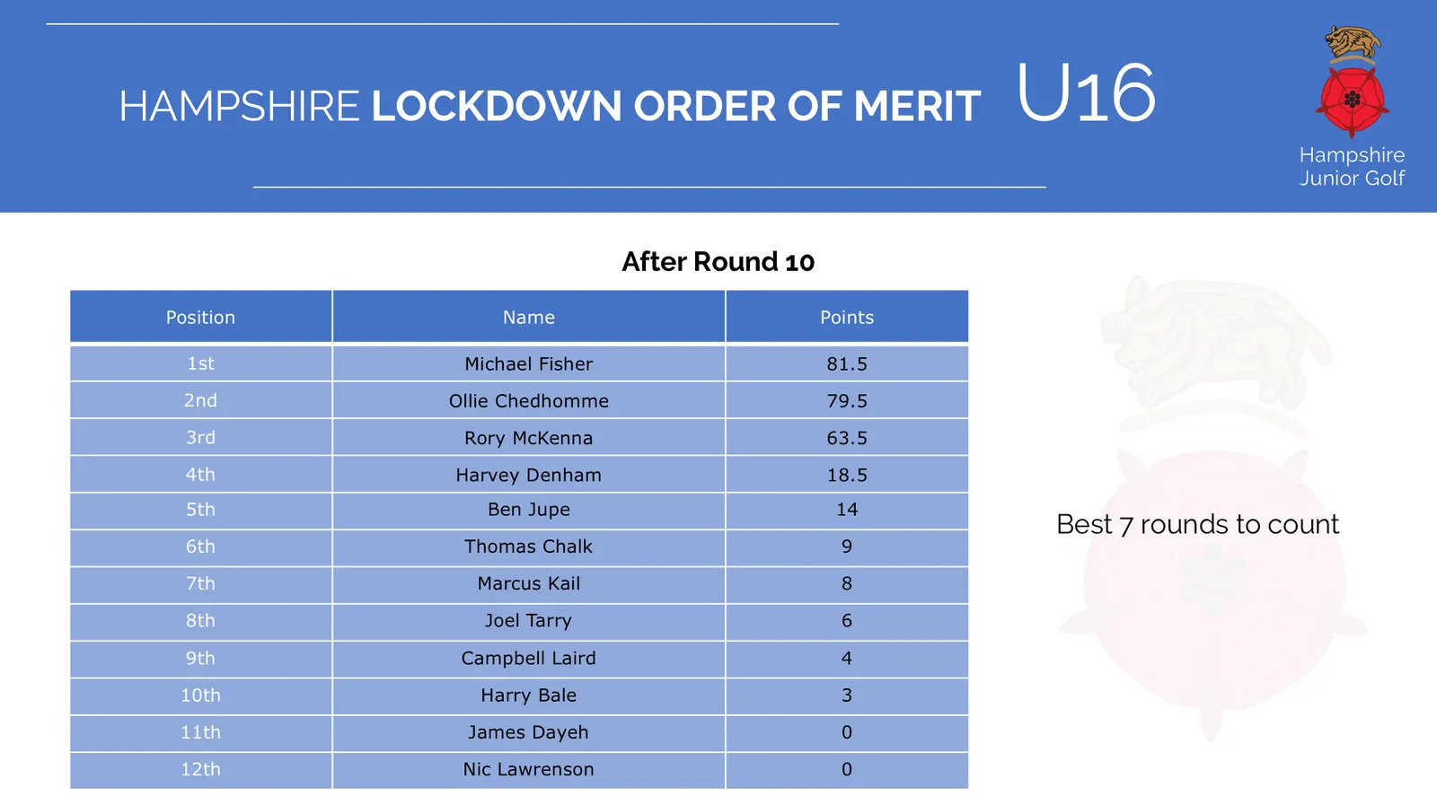 Under 16 Archive