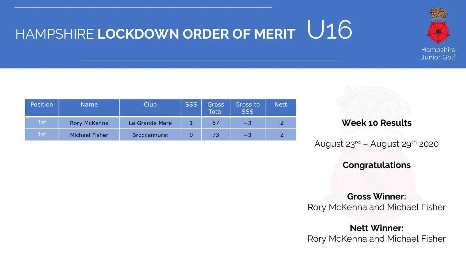 Under 16 Archive