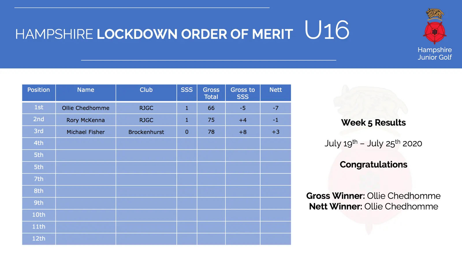 Under 16 Archive