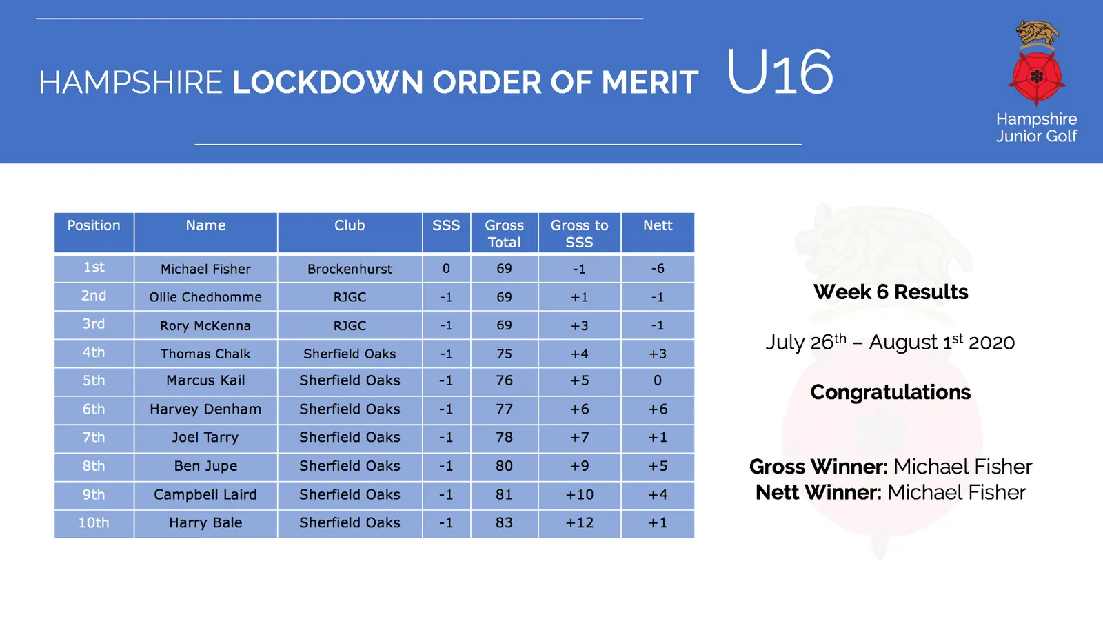 Under 16 Archive