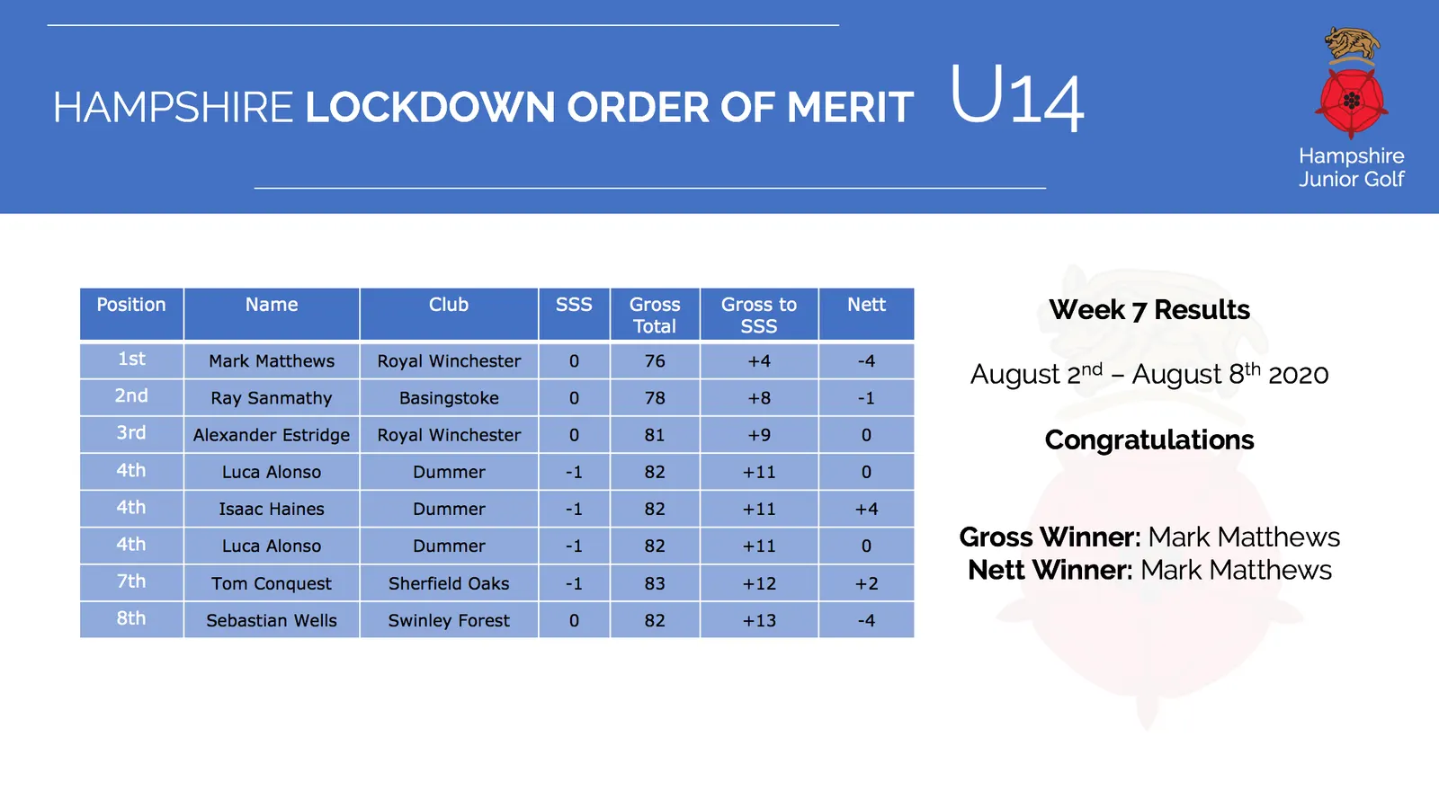 Under 14 Archive