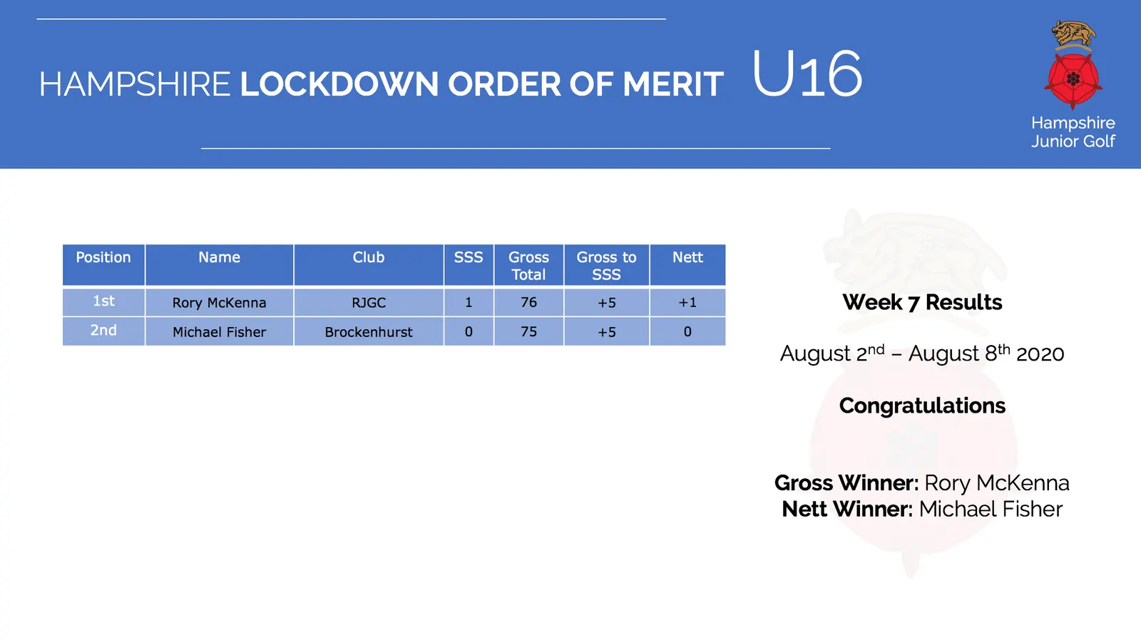 Under 16 Archive