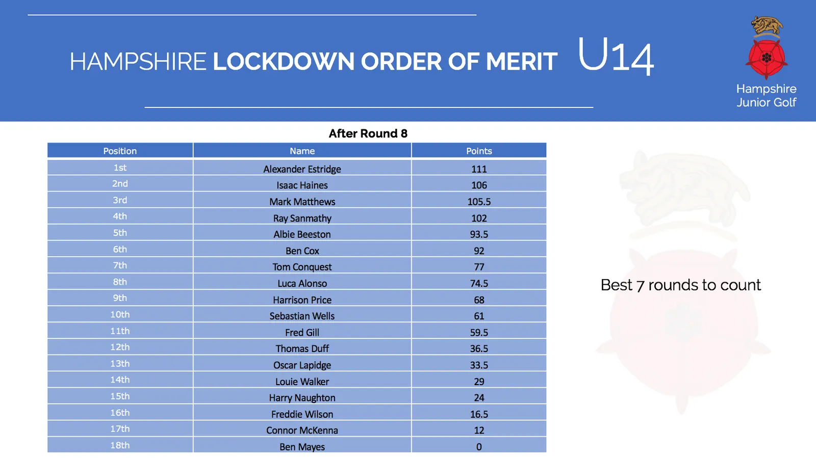Under 14 Archive