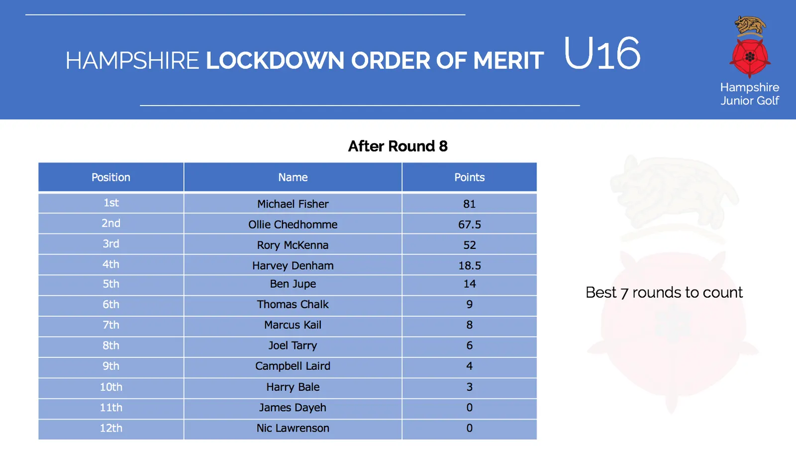 Under 16 Archive