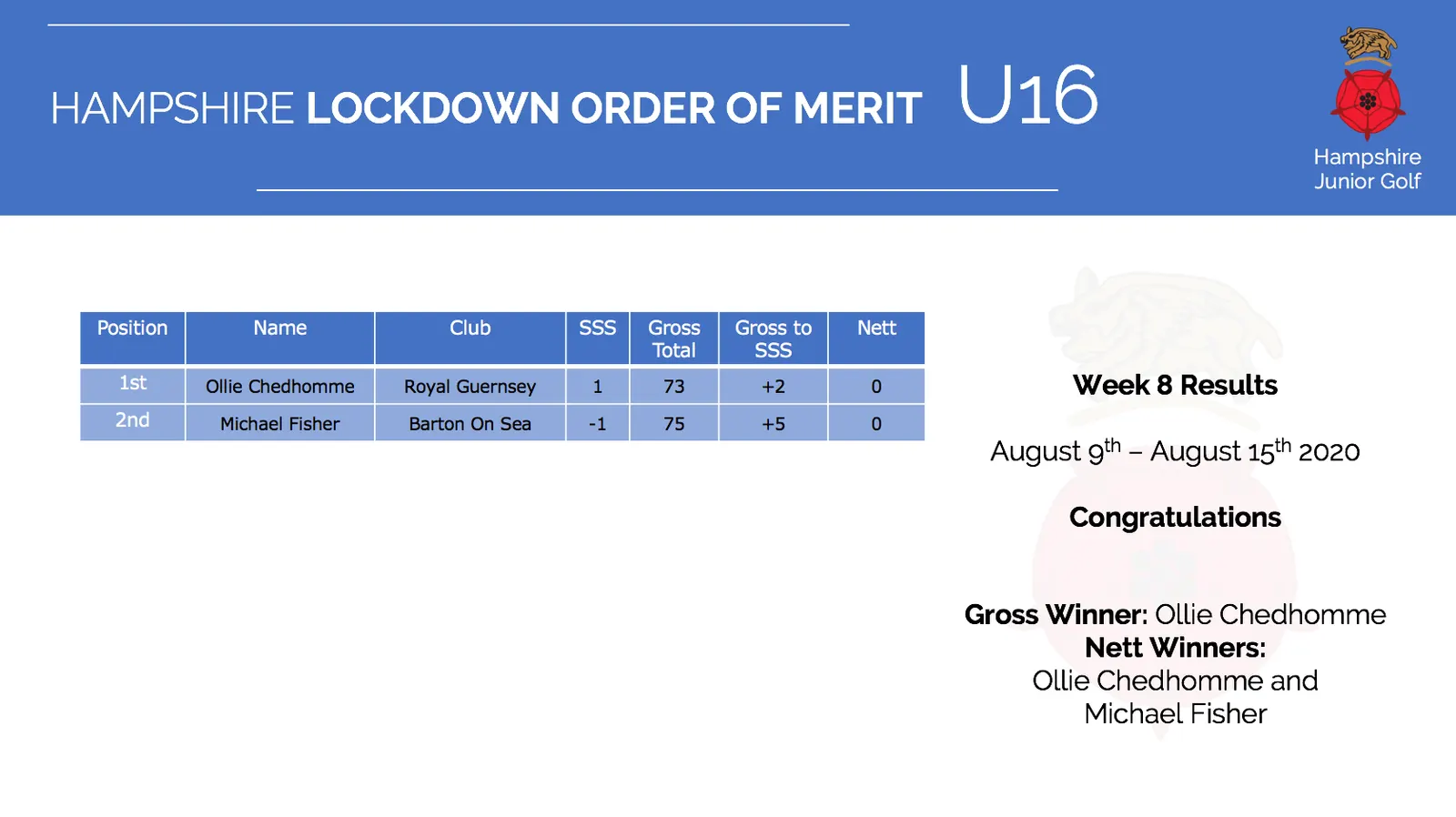 Under 16 Archive